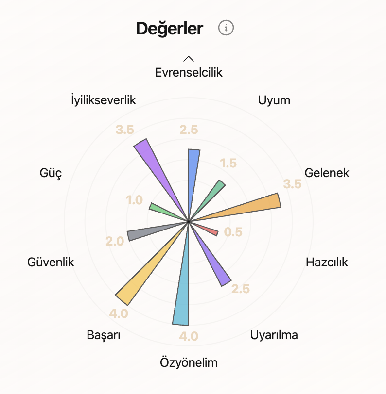 Değerler